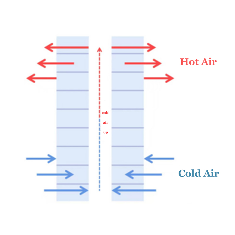 Do you know the Chimney Effect of elevators?